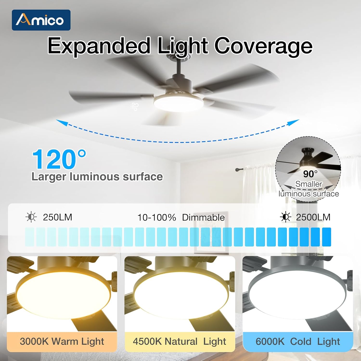 Smart WiFi Ceiling Fan with LED Light App Alexa Google Control 3CCT Dimmable 6-Speed DC Motor — 52 to 60 Inch