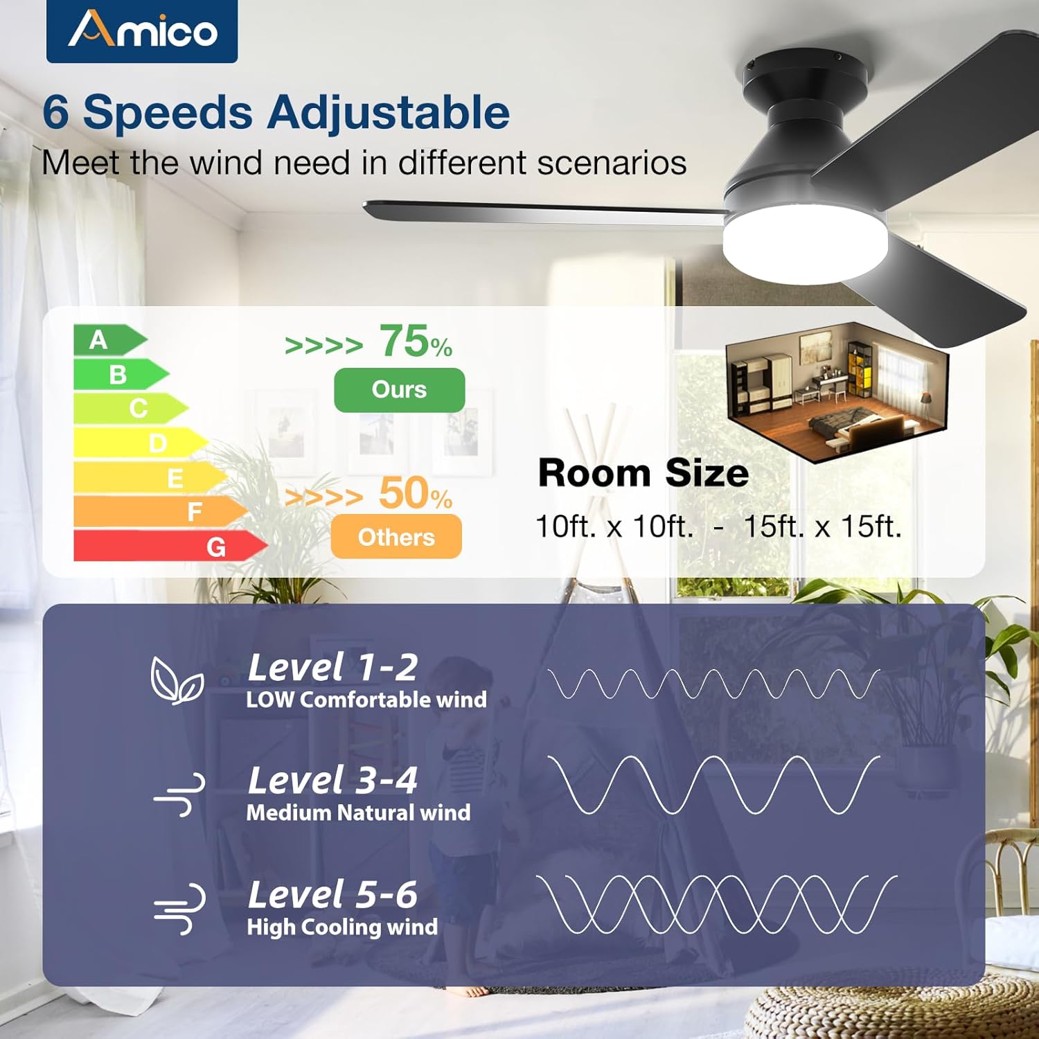 Flush Mount Ceiling Fan with LED Light 3CCT Dimmable Remote Indoor Outdoor Noiseless — 30 to 52 Inch