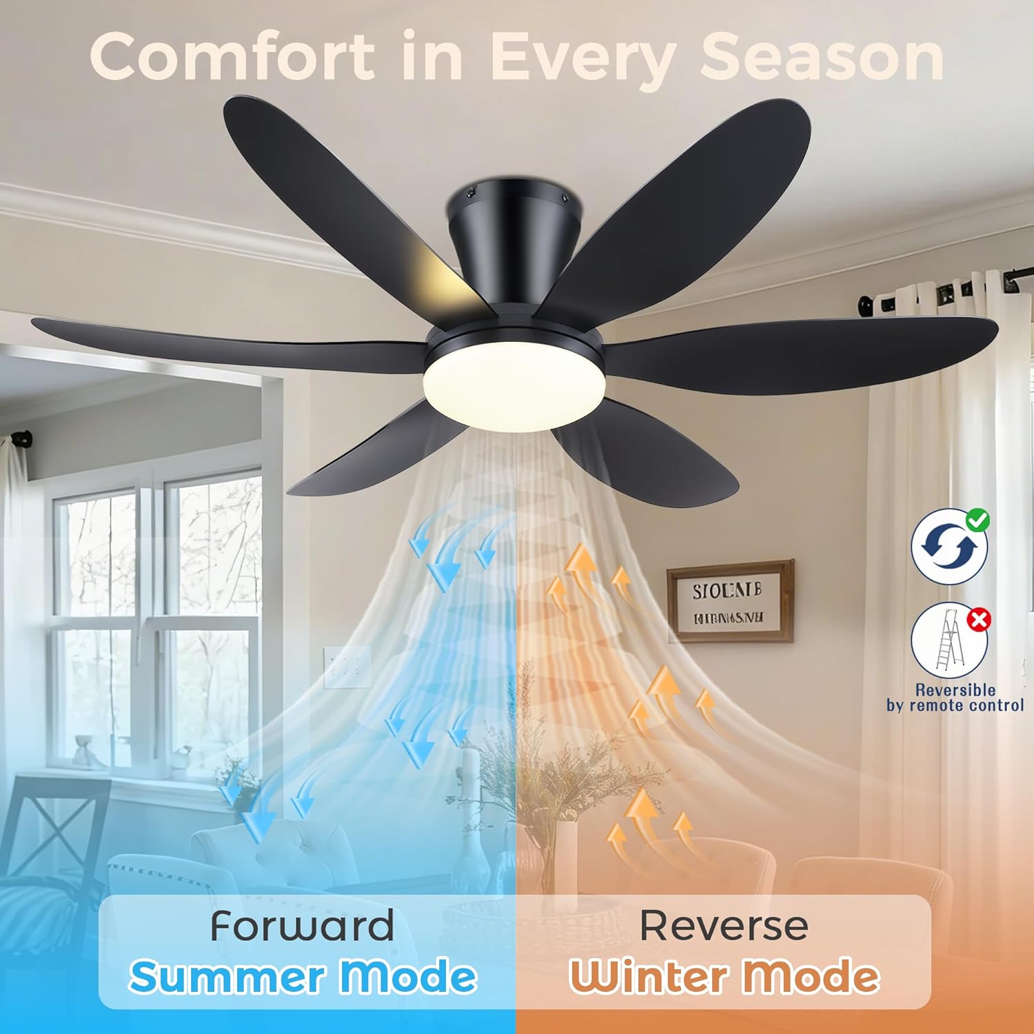 Low Profile Flush Mount Ceiling Fan with LED Light Dimmable Remote Noiseless Bedroom — 36 to 46 Inch