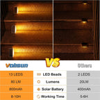 Solar recessed stair step lights IP67 outdoor in-ground — 4-pack 6-pack 8-pack 12-pack options
