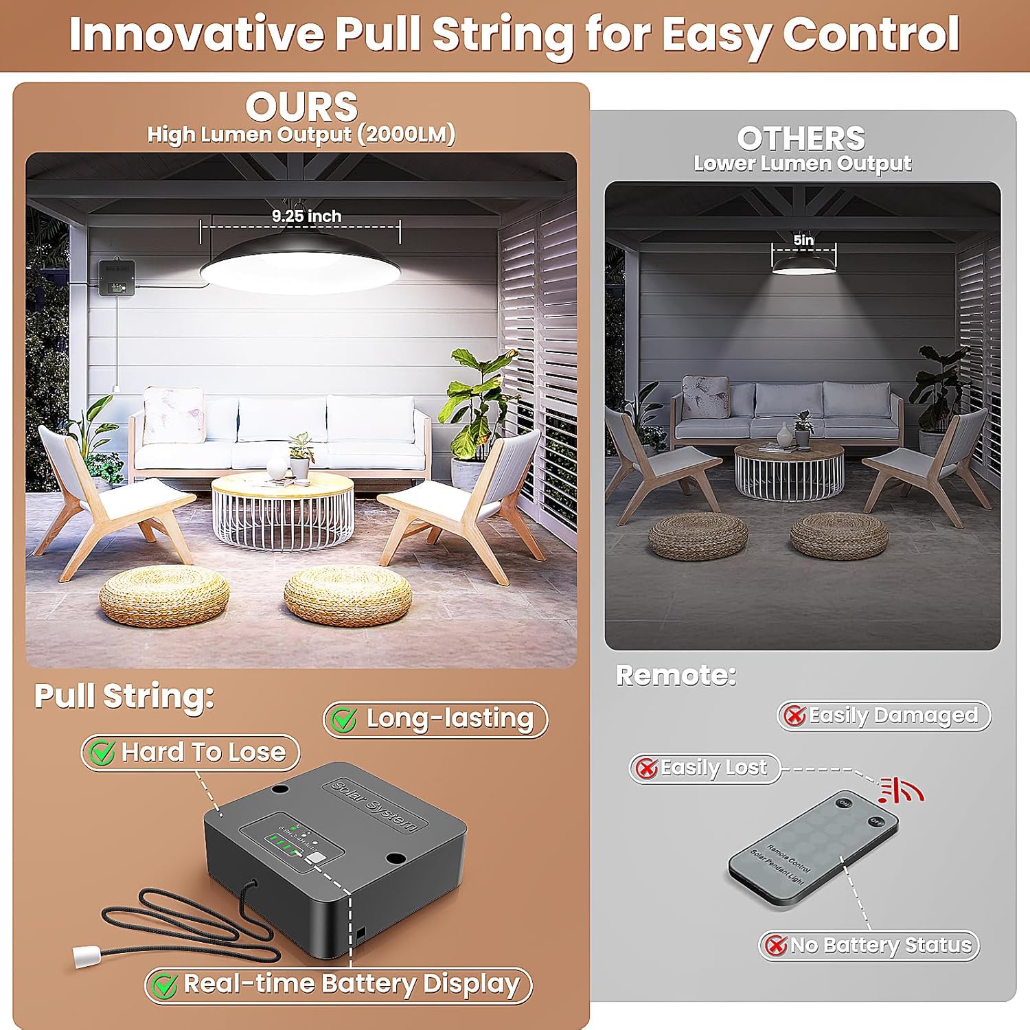 Solar shed garage pendant light indoor outdoor motion sensor IP65 — installed in garage