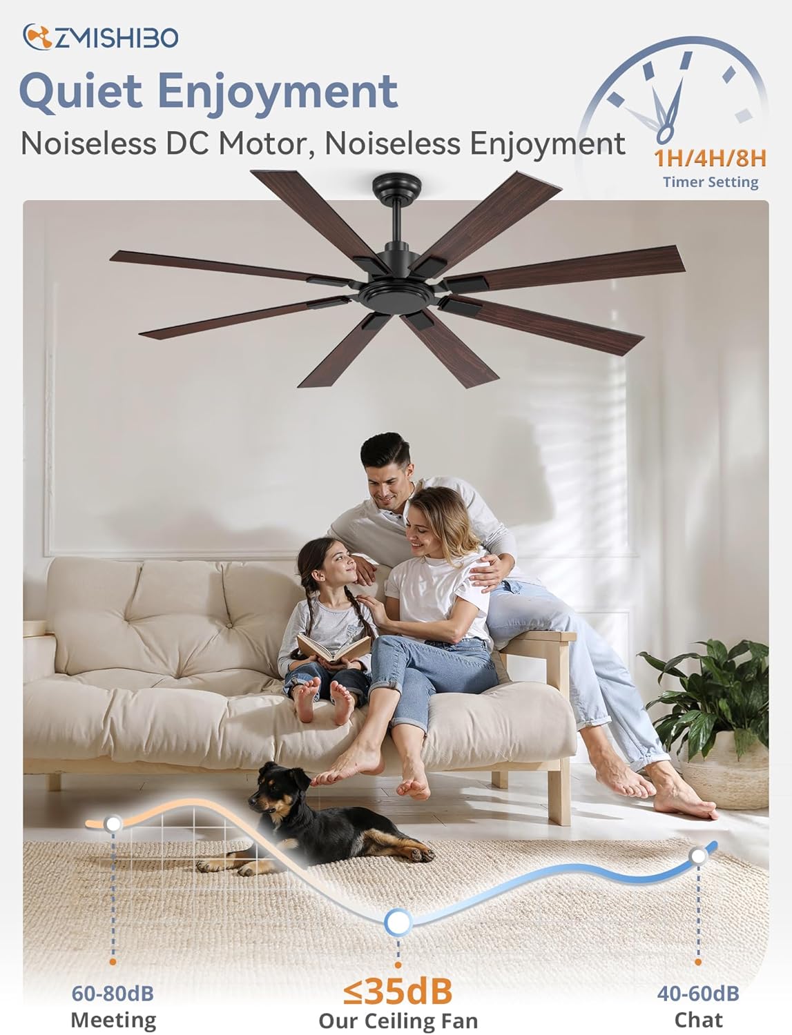 Large Ceiling Fan No Light 8-Blade Reversible DC Motor 6-Speed Indoor Outdoor Patio Living Room Garage — 52 to 72 Inch