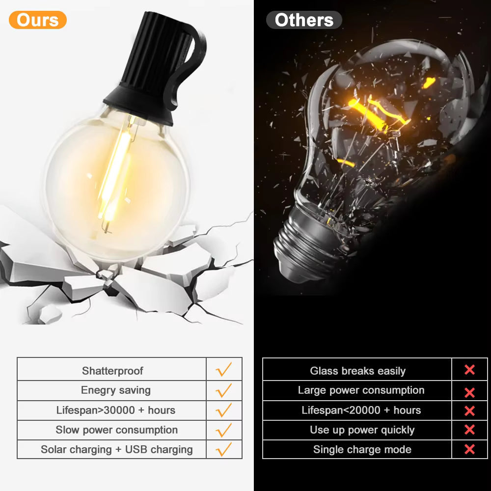 Solar outdoor string lights warm white globe bulbs waterproof — patio ambiance evening setting