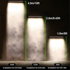 Strip Waterproof LED Outdoor Wall Washer Lights